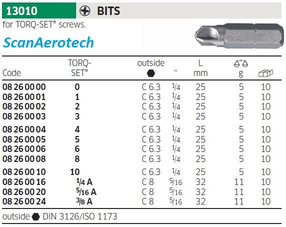 TORQ-SET 1/4A Airbus Offset Bits (BAG OF 10EA)
