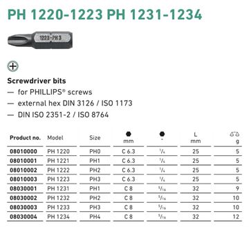 MOQ 50EA - PH1221 1/4" PH1 BITS FOR PHILLIPS SCREWS