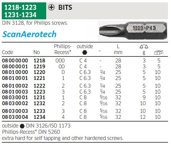 PH00 Bits for Phillips screws (BAG OF 10EA)