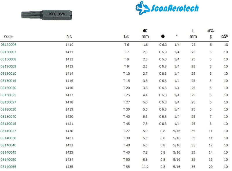  1420 T 40 BIT                